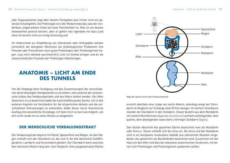 Produktbild: After Hour &ndash; deine Sprechstunde beim Proktologen
