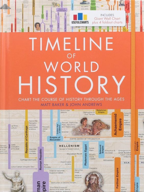 Produktbild: Timeline of World History