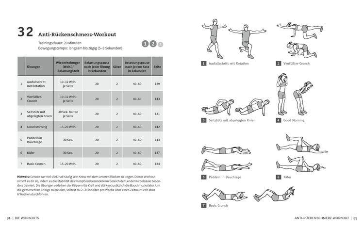 50 Workouts für starke Bauchmuskeln