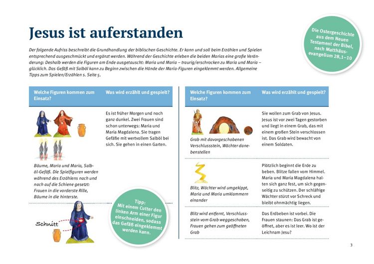 Produktbild: Jesus ist auferstanden. Erz&auml;hlschienen-Figurenset