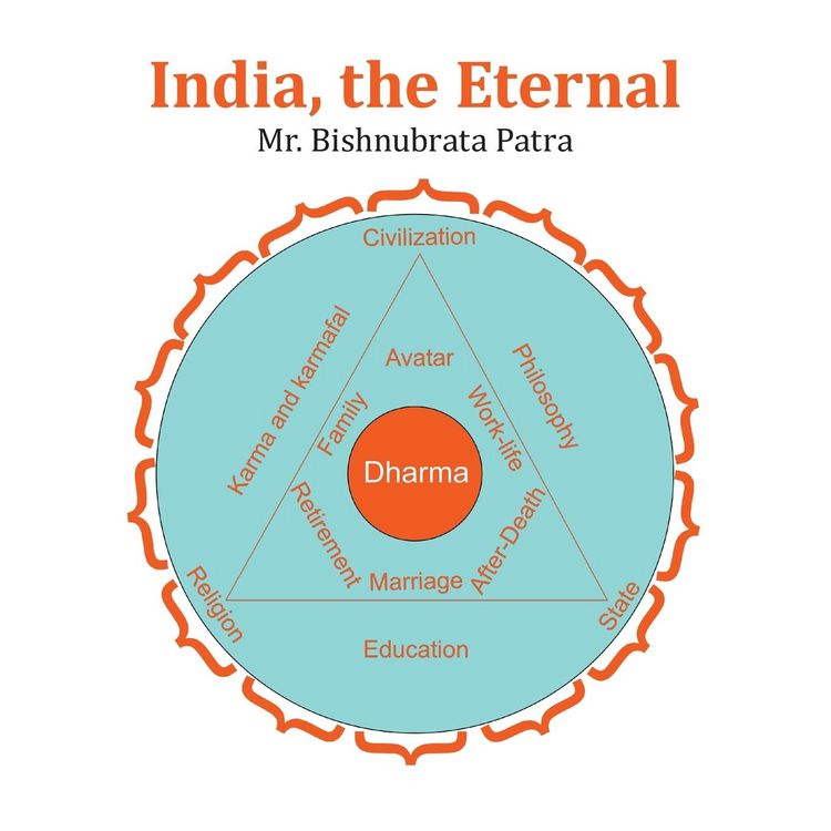 Produktbild: India, the Eternal