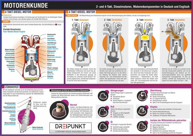 Produktbild: Motorenkunde