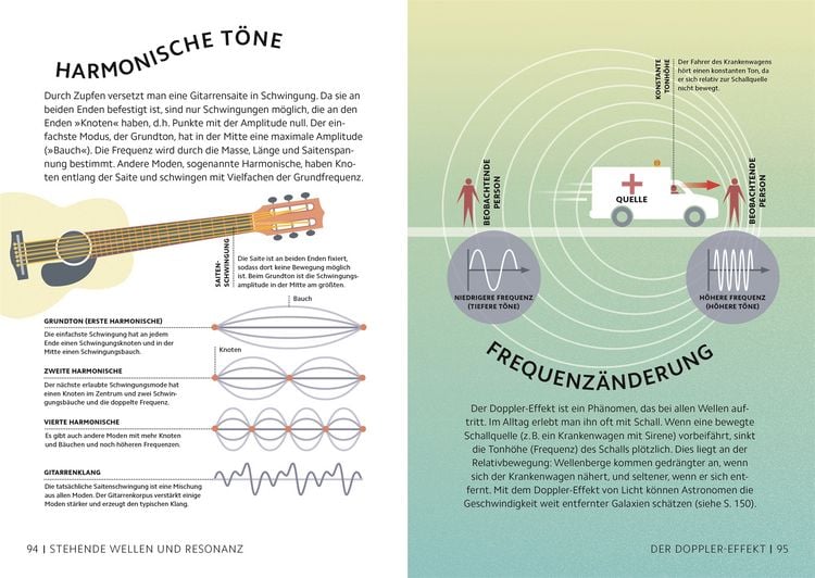 Produktbild: Simply. Physik