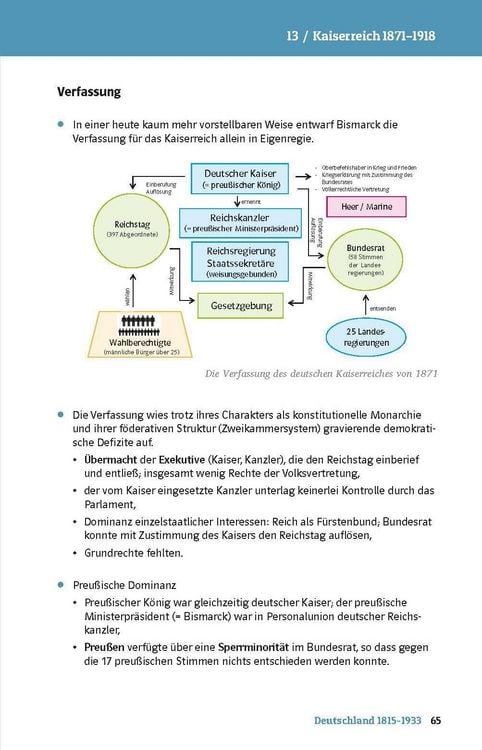 Produktbild: Klett Abi last minute Geschichte