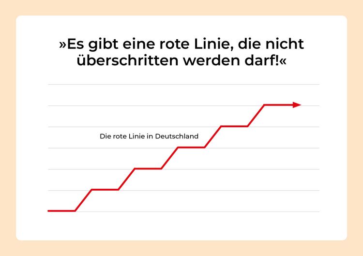 Produktbild: Was Rechtspopulisten fordern