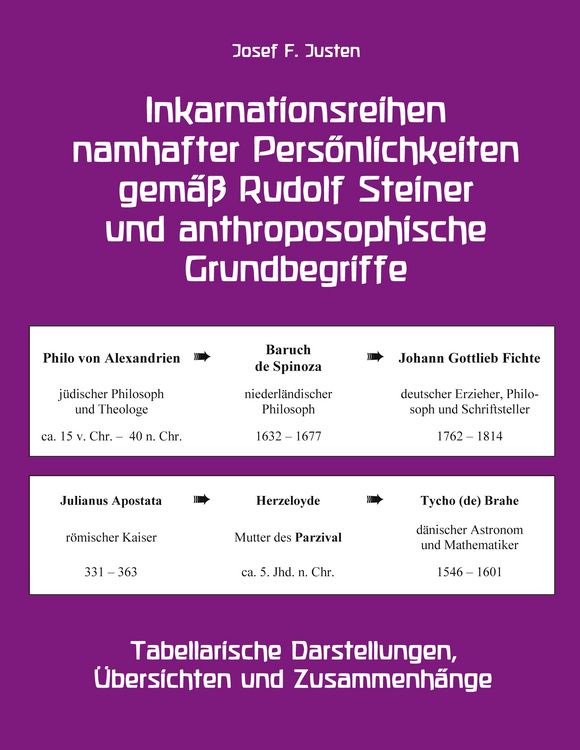 Produktbild: Inkarnationsreihen namhafter Pers&ouml;nlichkeiten gem&auml;&szlig; Rudolf Steiner und anthroposophische Grundbegriffe