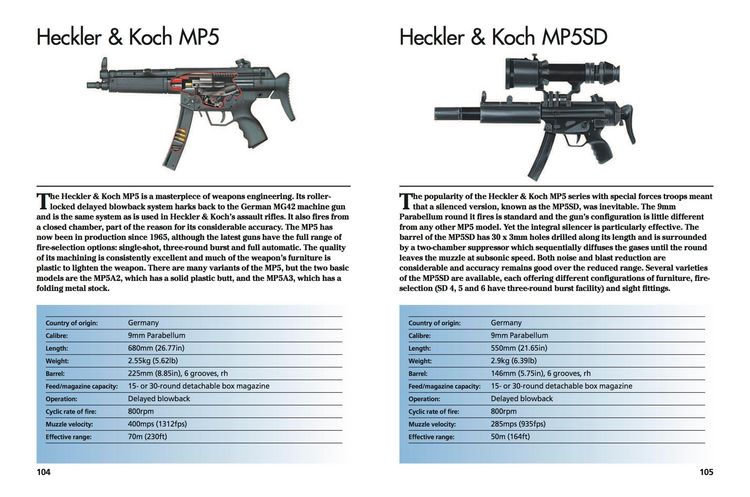 Produktbild: Modern Small Arms