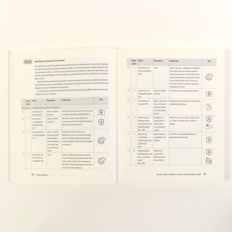 Produktbild: Financial Wellness