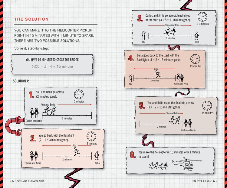 Produktbild: The Book of Perfectly Perilous Math
