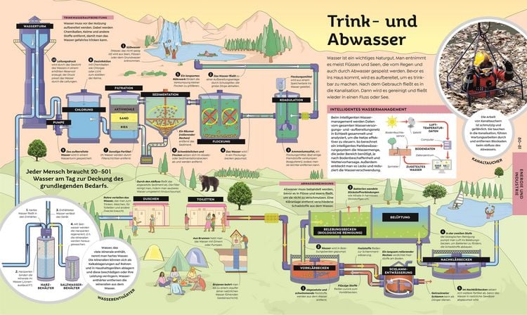 Produktbild: Das gro&szlig;e Buch der Technik