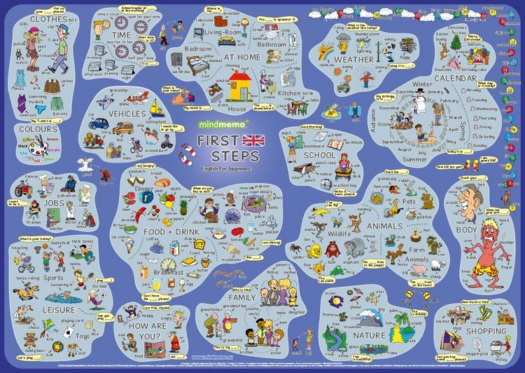 Produktbild: mindmemo Lernposter 2er Set - FIRST STEPS & TIME - Englisch f&uuml;r Anf&auml;nger + Englische Uhrzeit lernen
