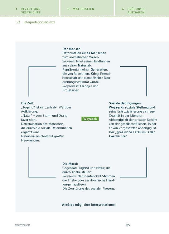 Produktbild: Woyzeck von Georg B&uuml;chner