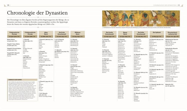 Produktbild: Das alte &Auml;gypten