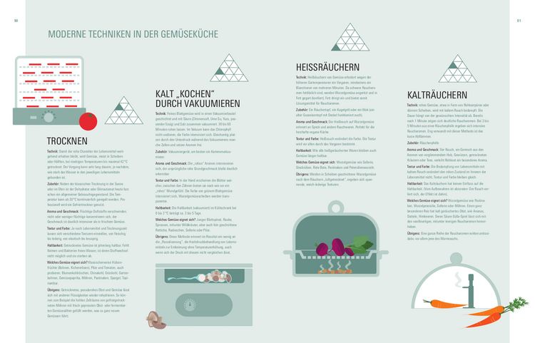 Produktbild: Aroma Gem&uuml;se