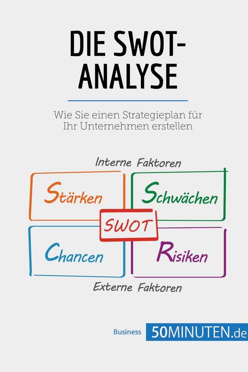 Produktbild: Die SWOT-Analyse