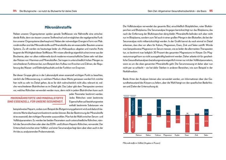 Produktbild: Der Blutwerte-Code