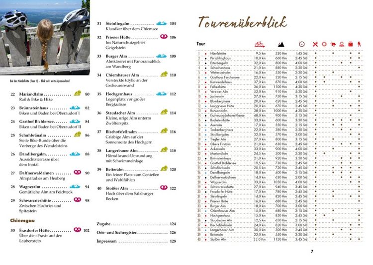 Produktbild: H&uuml;tten und Almen mit dem Mountainbike Bayerische Hausberge