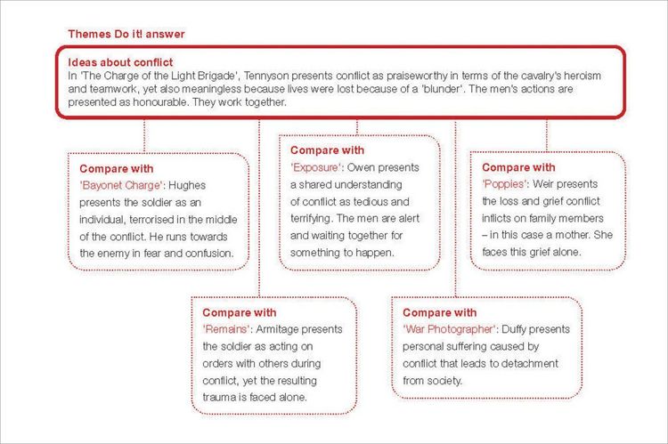 Produktbild: Power & Conflict and Unseen Poetry AQA English Literature