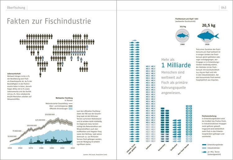 Produktbild: Das Ozeanbuch