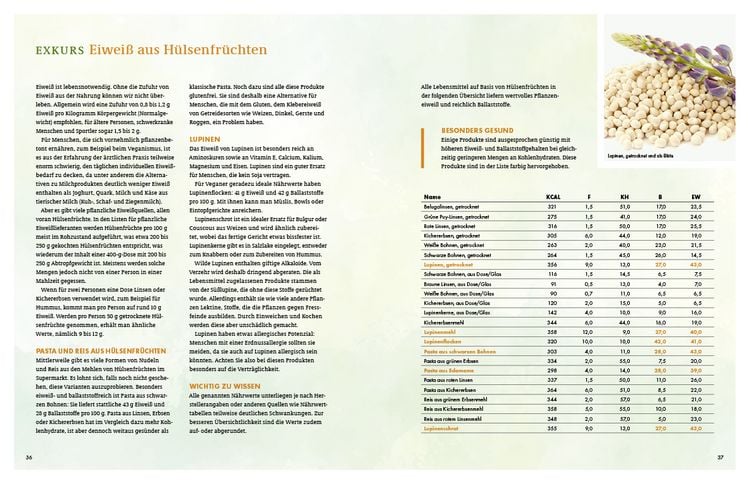Produktbild: Ges&uuml;nder geht&rsquo;s kaum