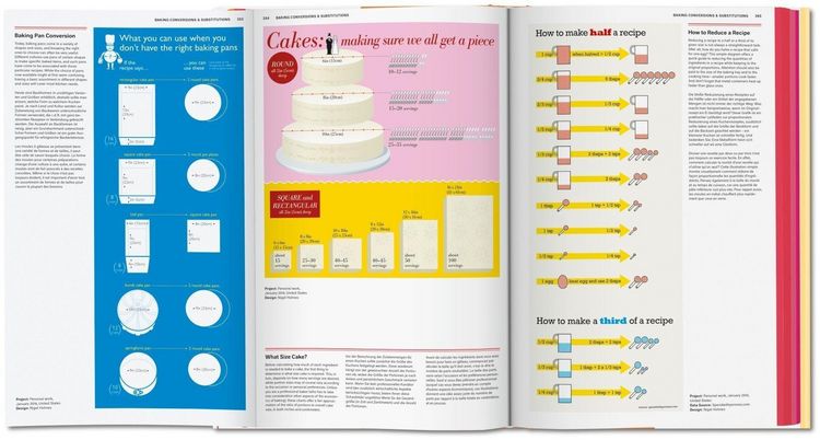 Produktbild: Food & Drink Infographics