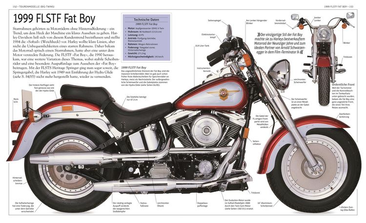 Produktbild: Harley-Davidson