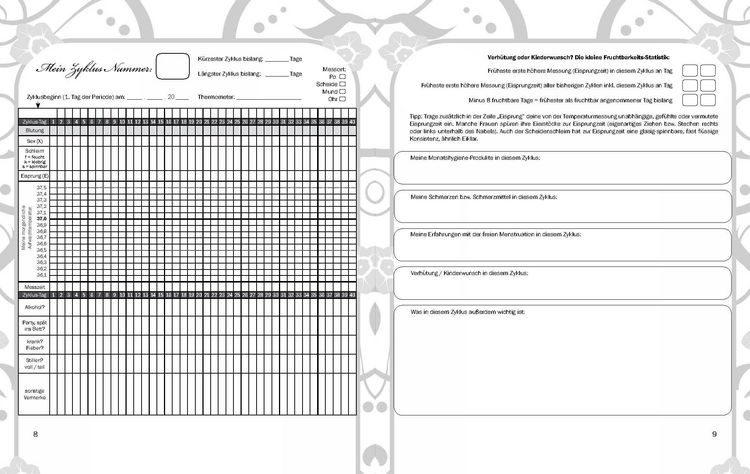 Produktbild: Alle meine Tage - Menstruationskalender
