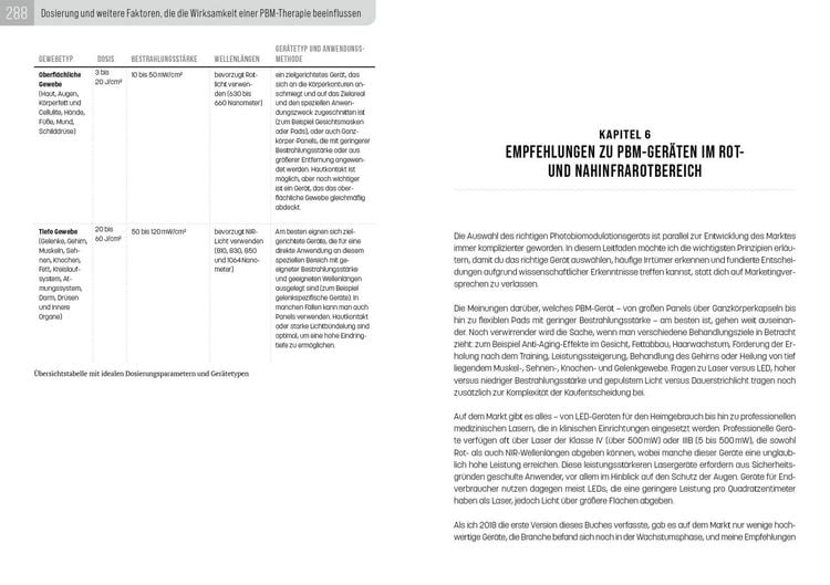 Produktbild: Red Light Therapy. Der ultimative Guide zur Anwendung von Rotlicht