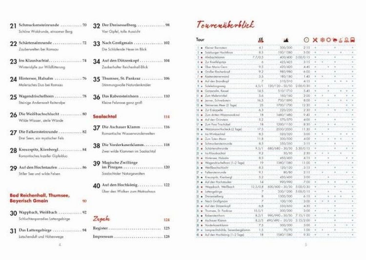 Produktbild: Erlebnis-Wanderungen rund um Berchtesgaden