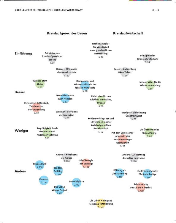 Produktbild: Besser - Weniger - Anders Bauen: Kreislaufgerechtes Bauen und Kreislaufwirtschaft