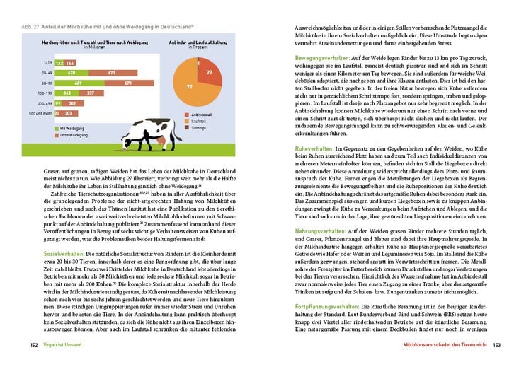 Produktbild: Vegan ist Unsinn!