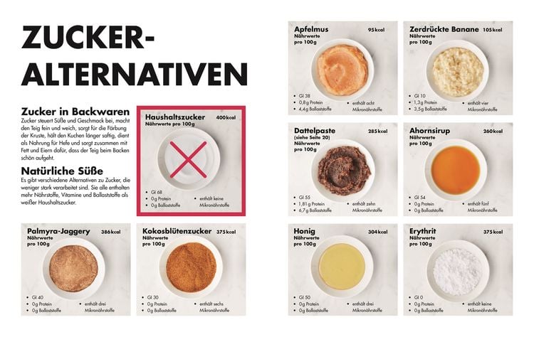 Produktbild: Clean Cakes