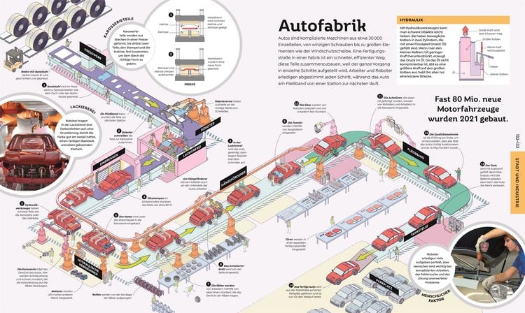 Produktbild: Das gro&szlig;e Buch von Allem