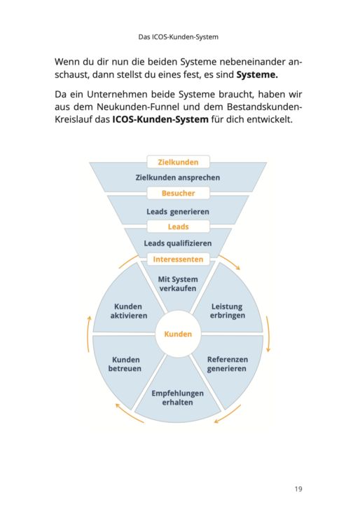 Produktbild: Kunden mit System