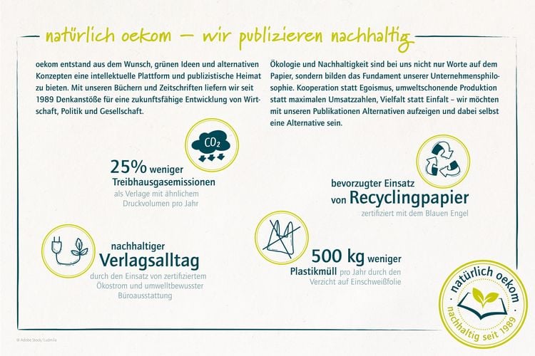 Produktbild: Earth for All Deutschland