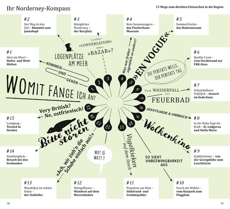 Produktbild: DuMont direkt Reisef&uuml;hrer Norderney