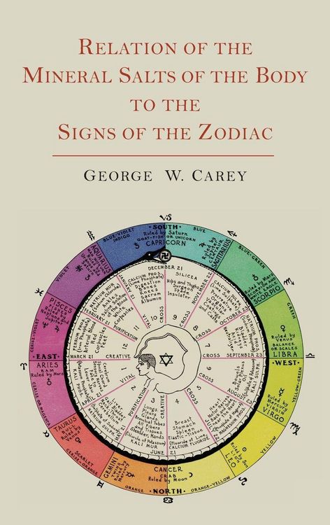 Produktbild: Relation of the Mineral Salts of the Body to the Signs of the Zodiac