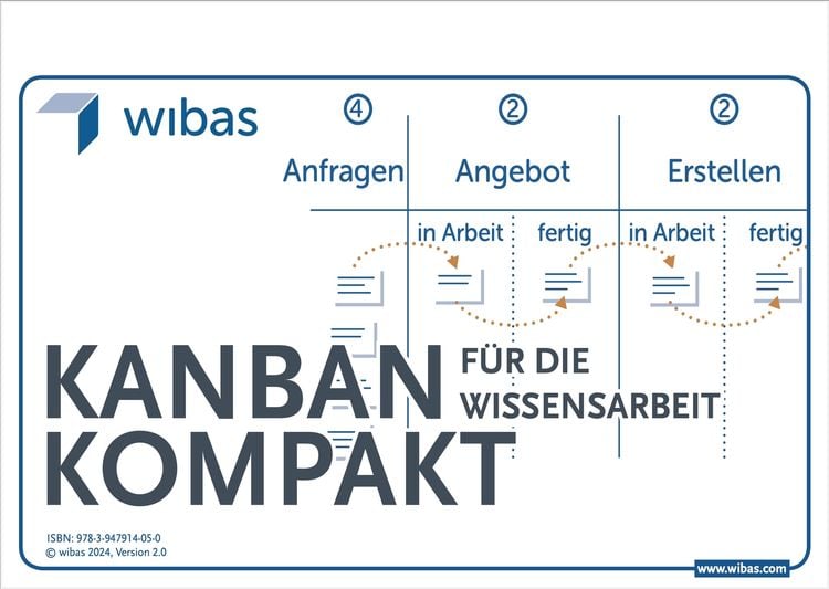 Produktbild: Kanban Kompakt
