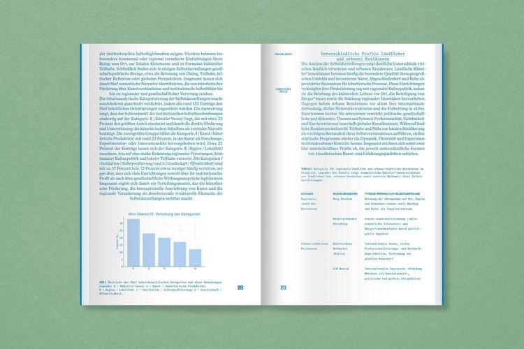 Produktbild: Land Lines. Kultur in l&auml;ndlichen R&auml;umen