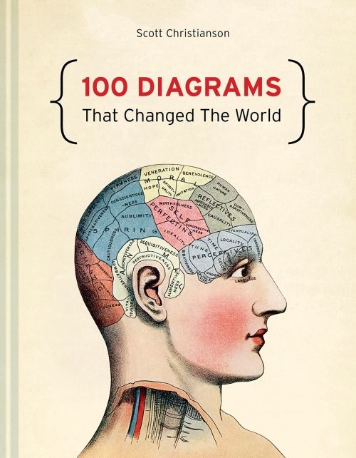 Produktbild: Christianson, S: 100 Diagrams That Changed The World