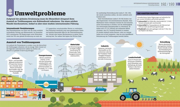 Produktbild: #dkinfografik. Politik einfach verstehen