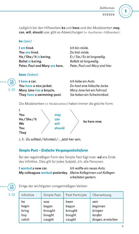 Produktbild: PONS Grammatik kurz & bündig Englisch