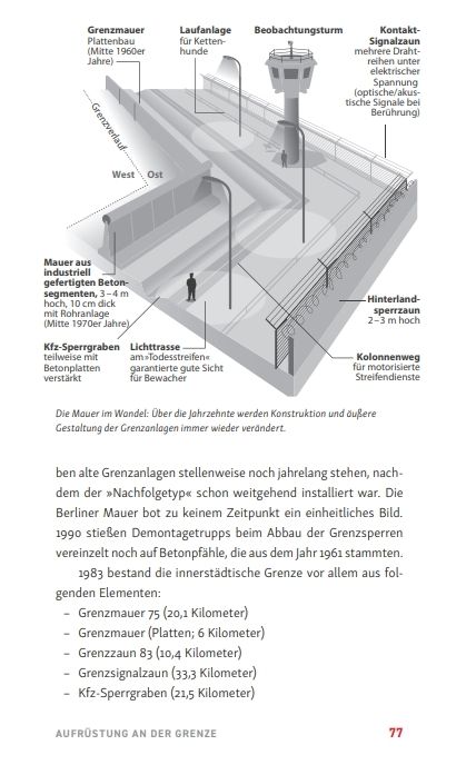 Produktbild: Die Berliner Mauer