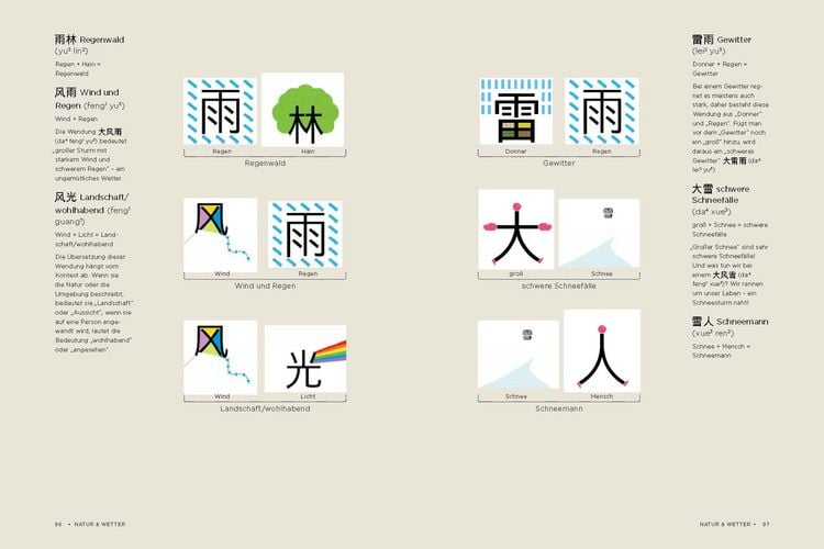 Produktbild: Chineasy Everyday - Die Welt der chinesischen Schriftzeichen