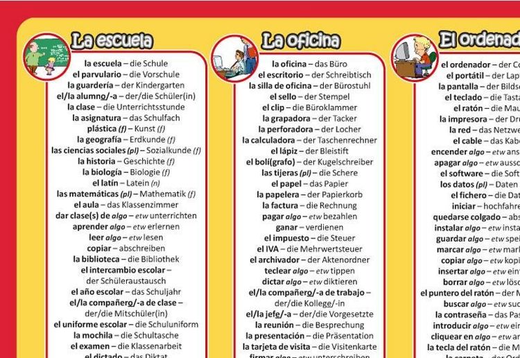 Produktbild: mindmemo Vokabel Lernposter - Grundwortschatz Spanisch / Deutsch - In der Stadt - 600 Vokabeln lernen leicht gemacht