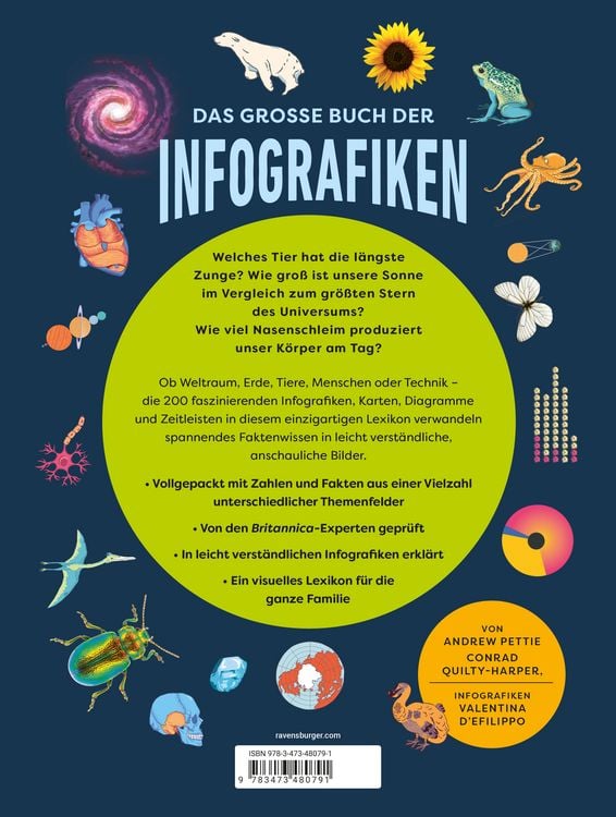 Produktbild: Das große Buch der Infografiken