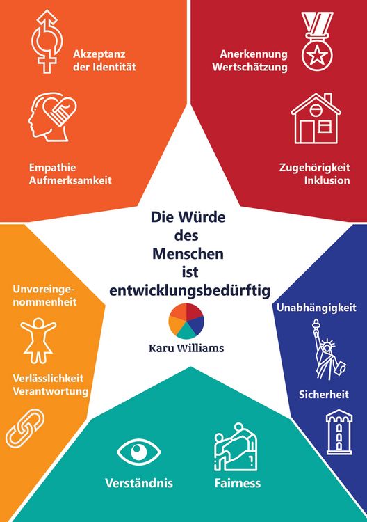 Produktbild: Die W&uuml;rde des Menschen ist entwicklungsbed&uuml;rftig