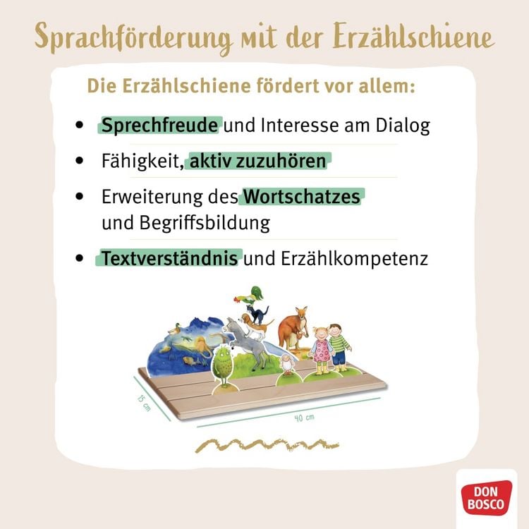 Produktbild: Heute bin ich. Erz&auml;hlschienen-Figurenset