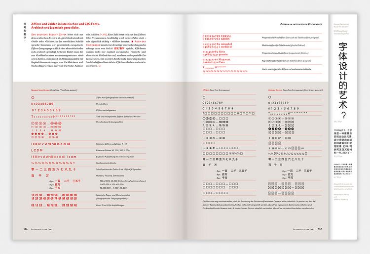 Produktbild: Fachchinesisch Typografie