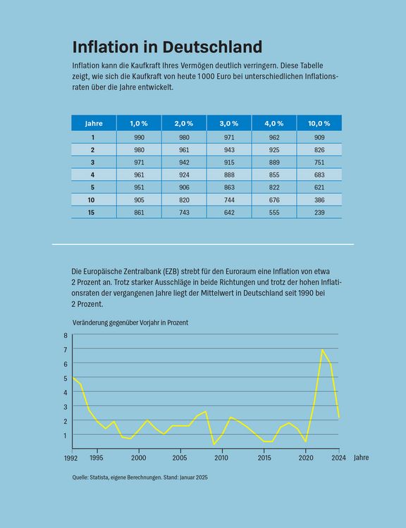 Produktbild: Die gr&ouml;&szlig;ten Anlagefehler und wie man sie vermeidet